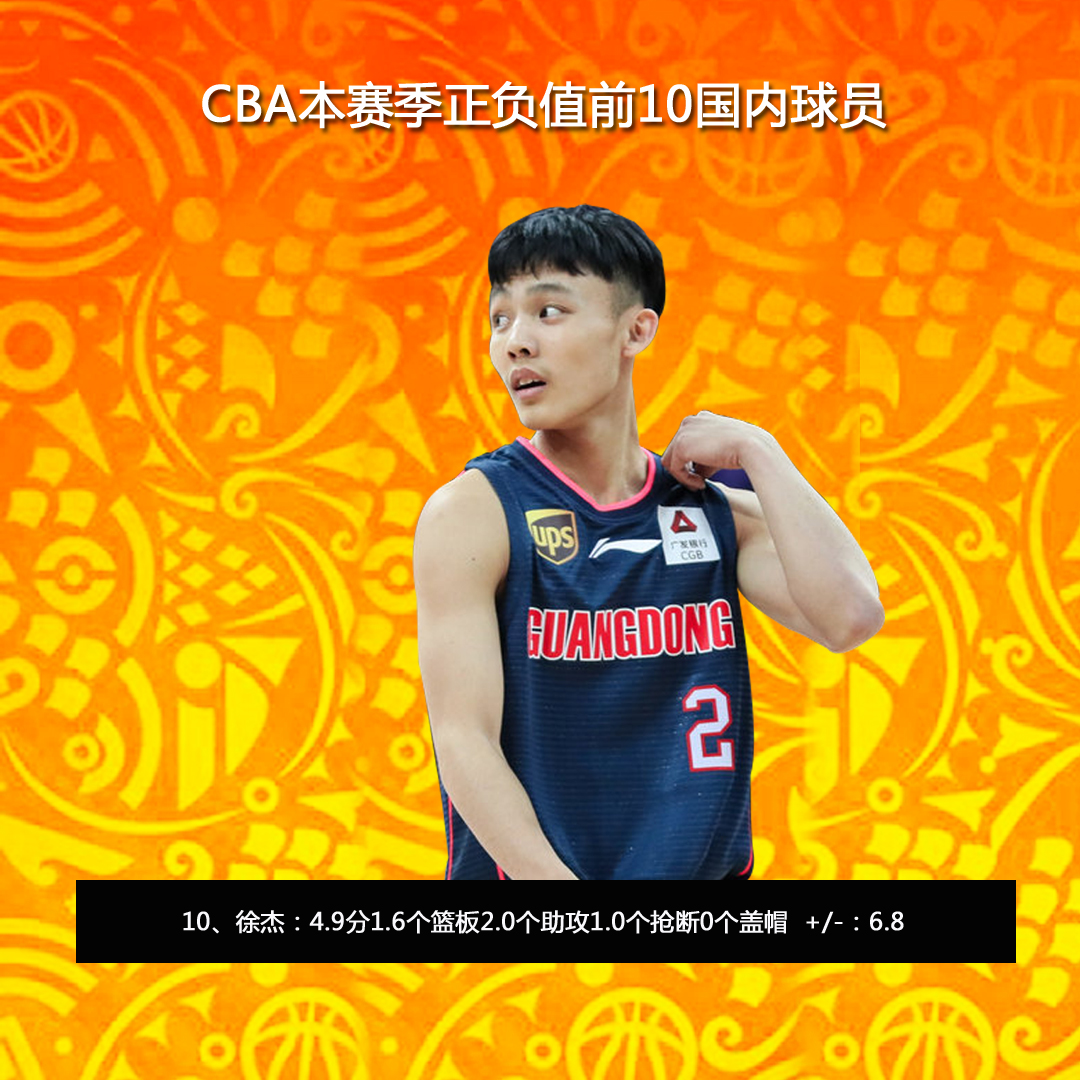 英雄联盟s15-包含CBA常规赛赛程吃紧，皇家马德里转会期篮板制胜，媒体盛赞，赛季目标并未改变的词条